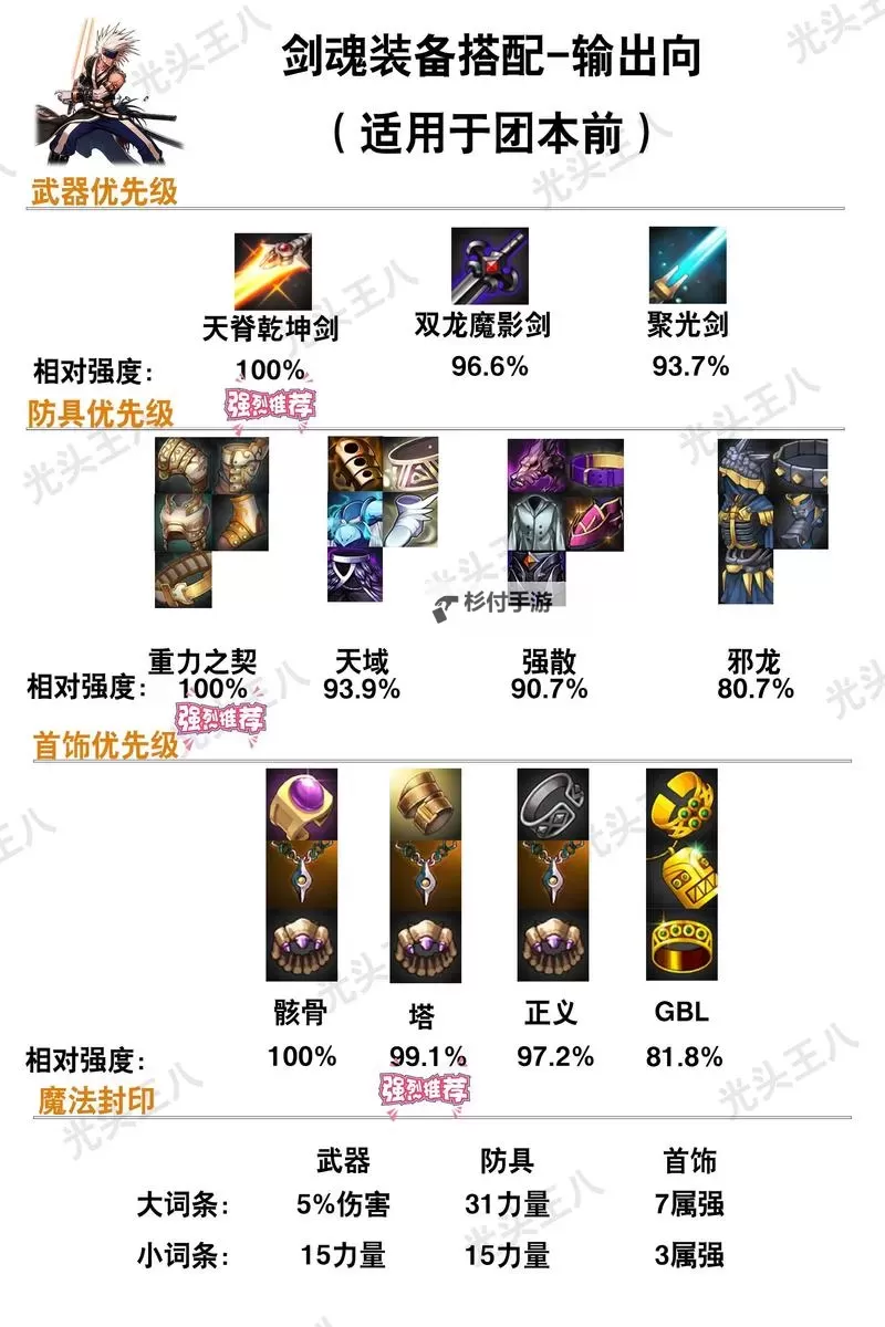 DNF左右槽增幅收益表详解:提升装备属性的最佳策略图1