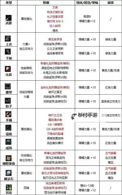 2023年剑魂附魔宝珠推荐指南:提升战力的最佳选择图1