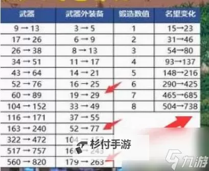 地下城用什么能变锻造属性 全面解析提升装备属性的方法图1