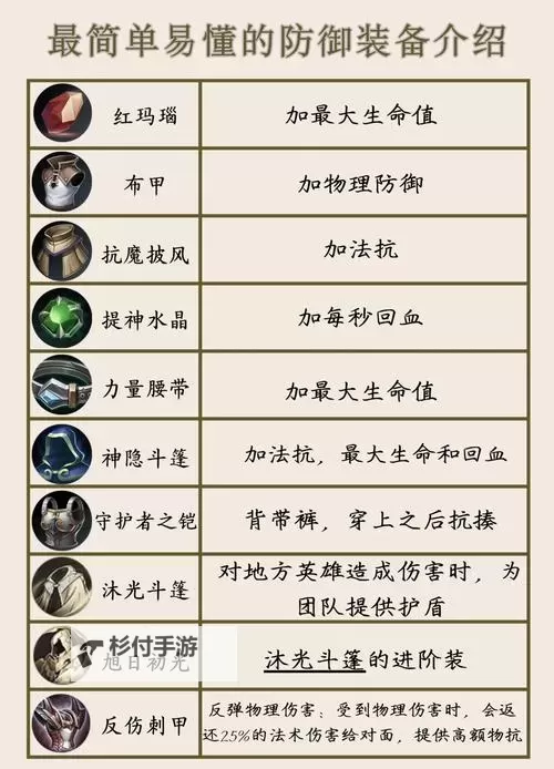 星蚀螳螂出装指南:最强装备搭配与技巧解析图2