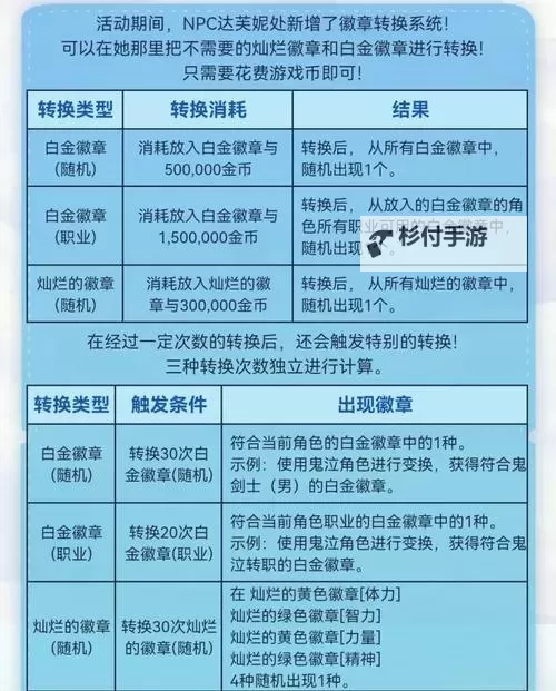 地下城用什么能变锻造属性 全面解析提升装备属性的方法图2
