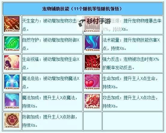全面解析造梦西游3宠物系统与养成指南图1