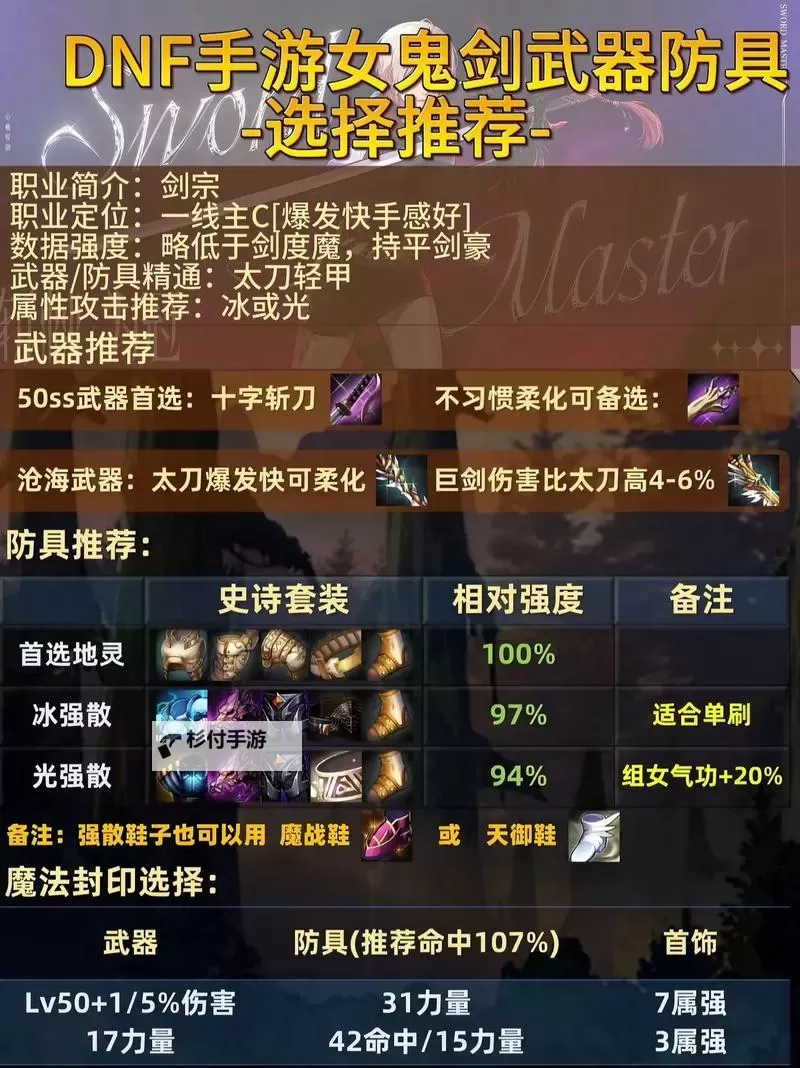 65剑魔毕业装备选择指南:提升战斗力的最佳配装方案图1