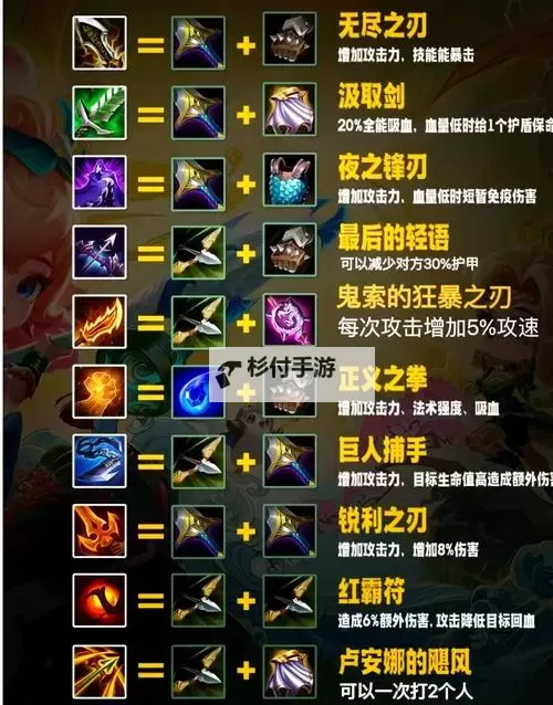 锤石的攻速装怎么出装:提升钩锁效率的最佳装备方案图1