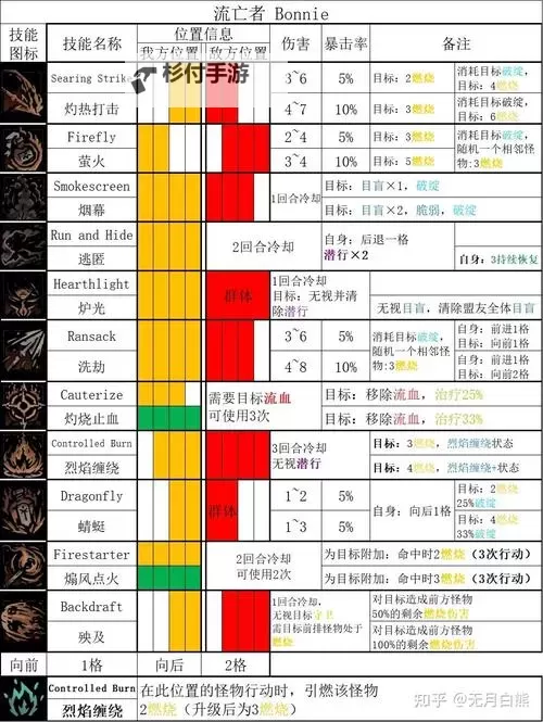暗黑地牢2多少钱?最新价格信息全面解析图1