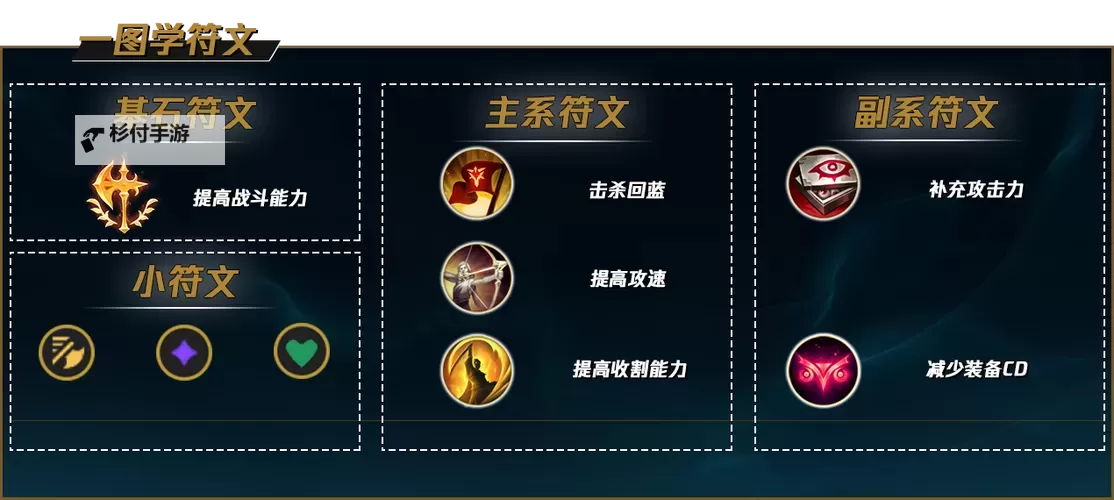 赵信符文推荐：最强配置详解与实用指南图2