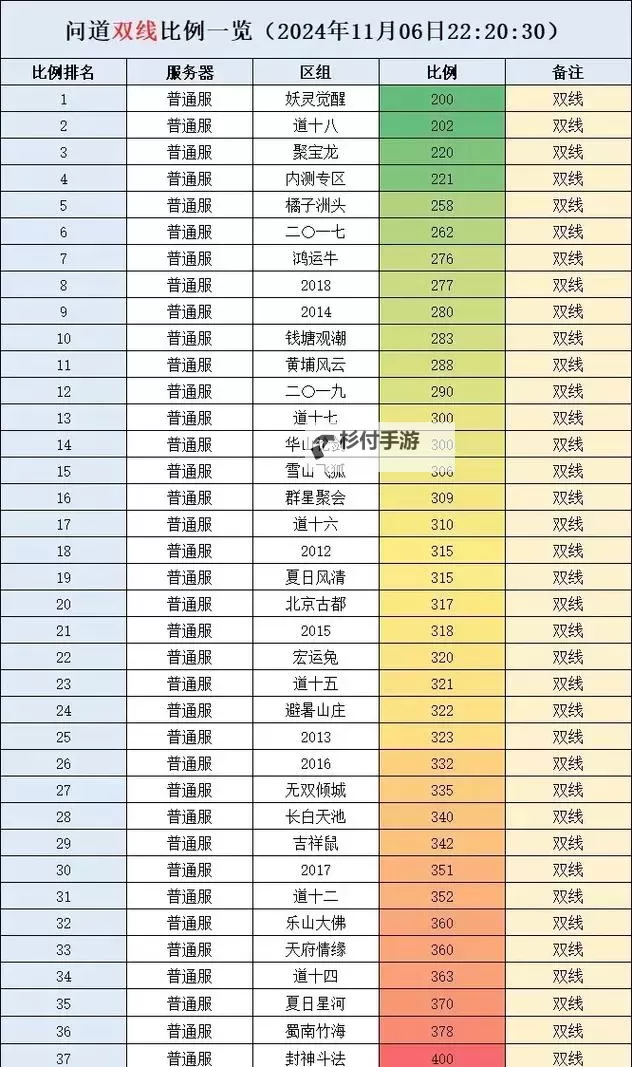 问道奇宝斋手续费怎么算:详细解析与计算方法图2