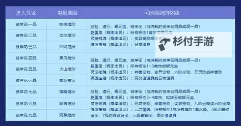 问道端游鬼灵珠有什么用?详解用途及获得方法图2