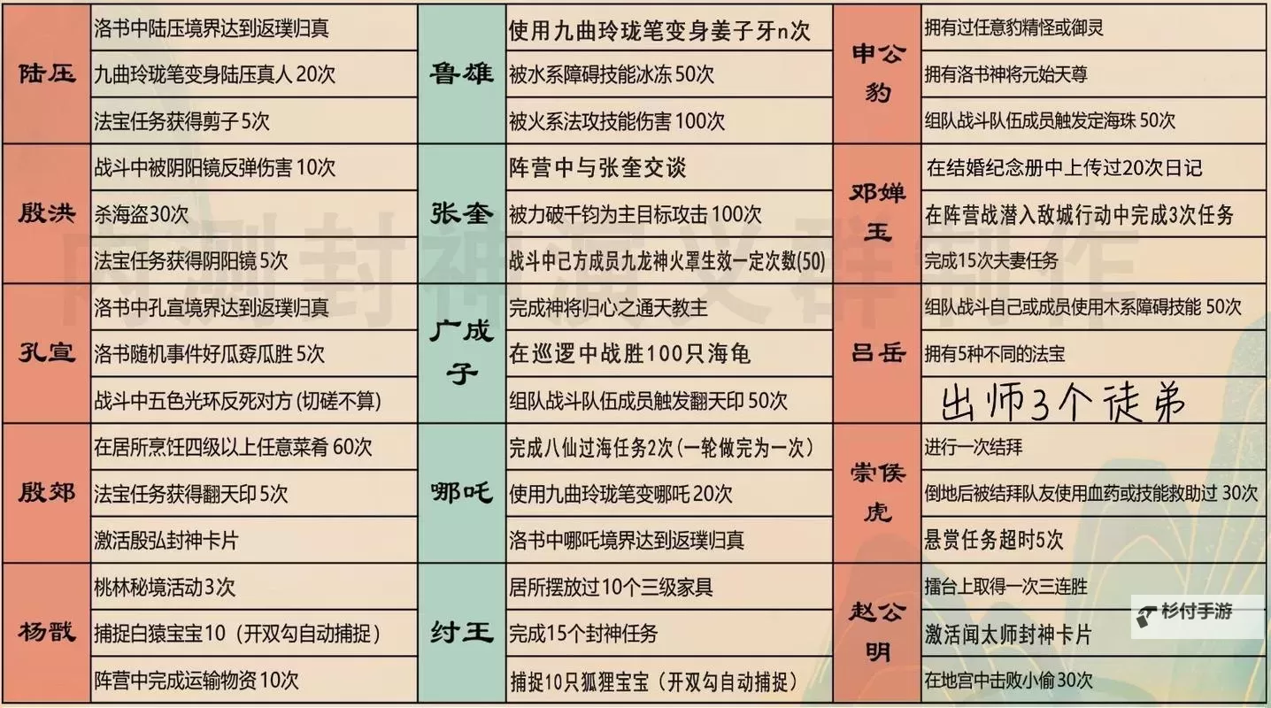 问道手游冲级攻略:快速提升等级的实用秘籍图1