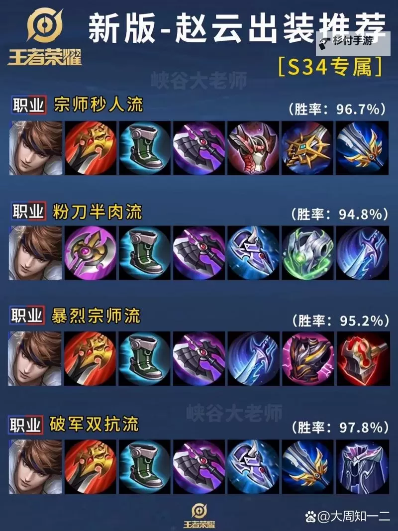 S12赵信打野出装指南:最强出装推荐与攻略分析图1