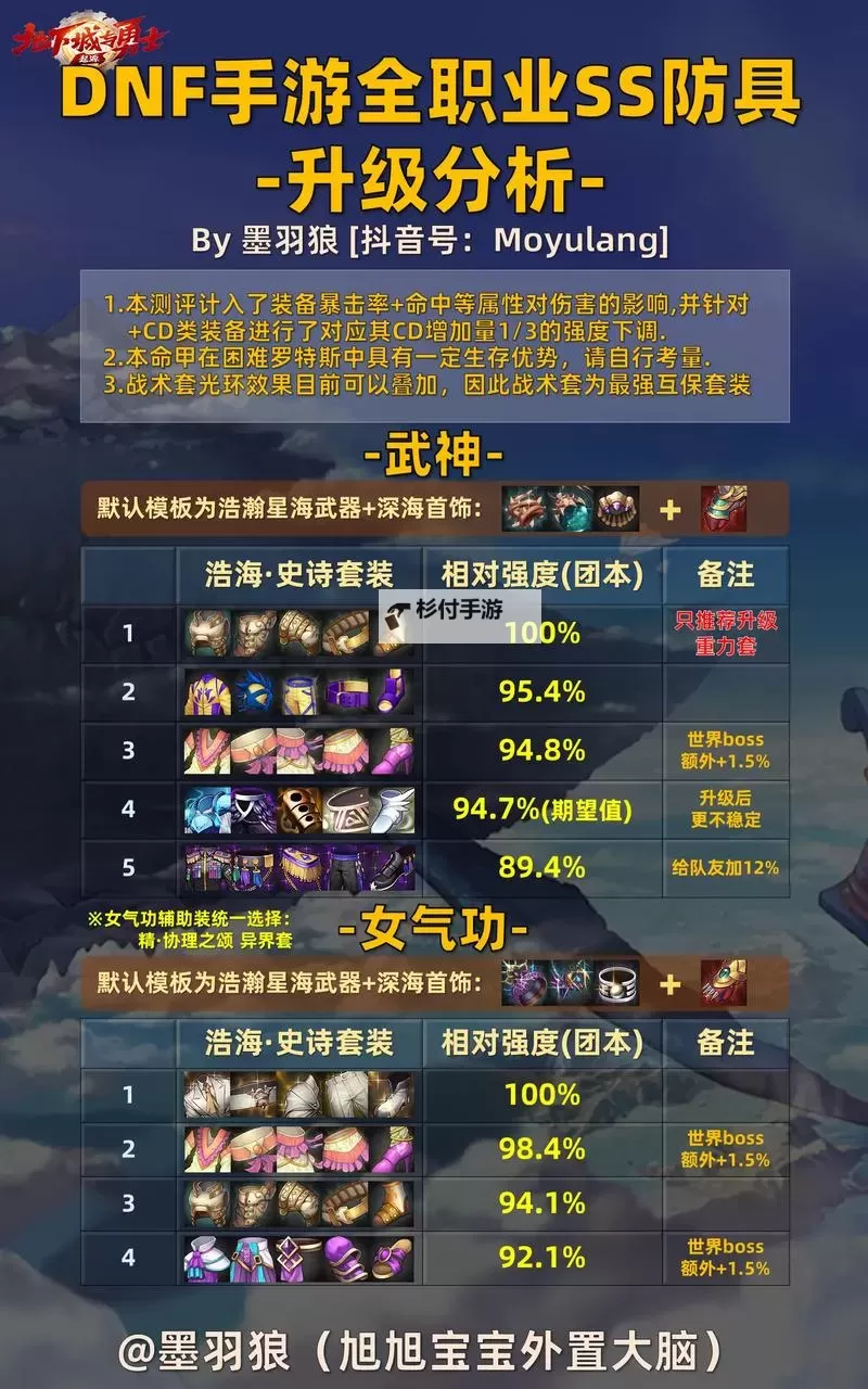 2021DNF史诗获得途径详解与提升攻略图2