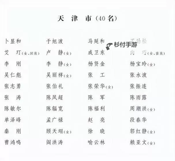 中国人大代表名单：最新公布信息一览图1
