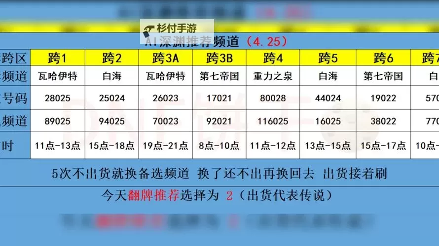 地下城刷深渊需要什么条件?详解提升攻略与必备要素图2