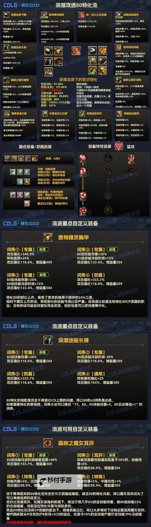 DNF左右槽增幅收益表详解:提升装备属性的最佳策略图2