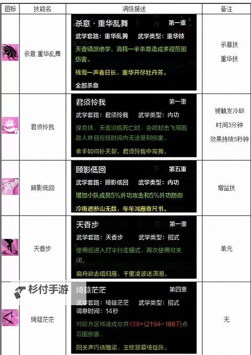 天涯明月刀哪个职业好:最全面的职业推荐与分析图1