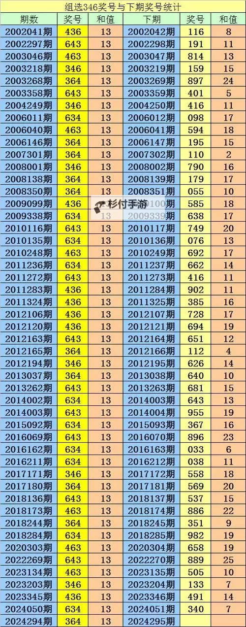 中彩网3d开机号最新预测与分析指南图2