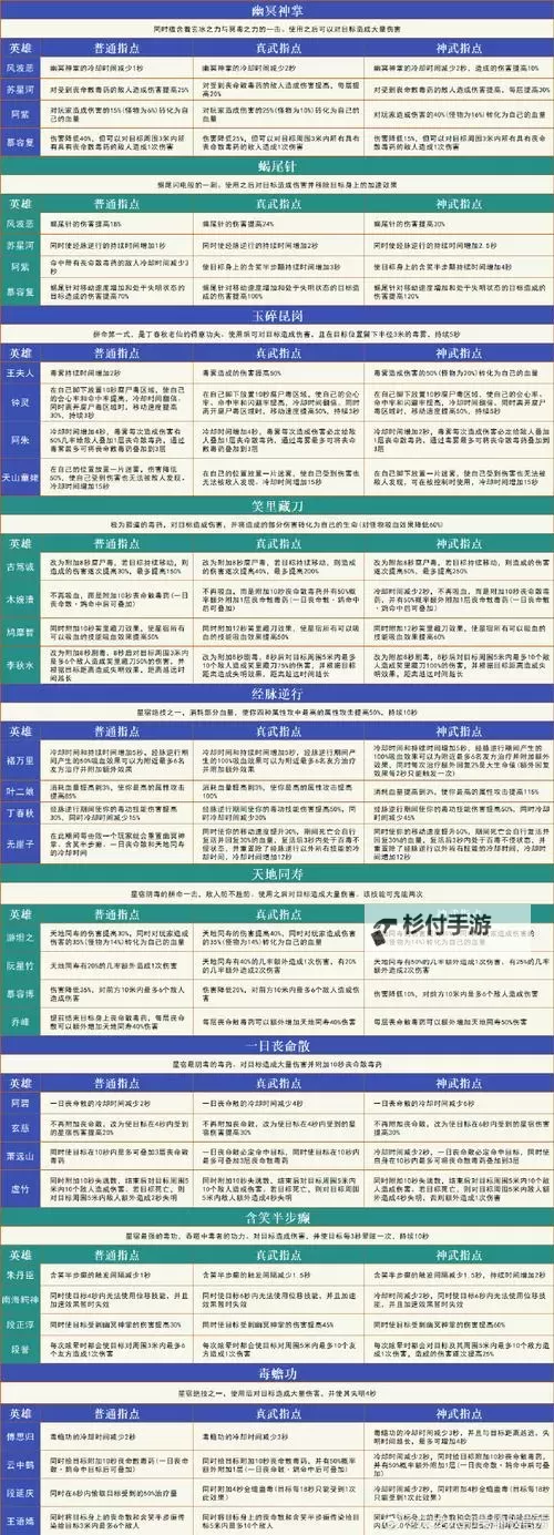 天龙八部2888卡怎么激活的详细指南合集图2