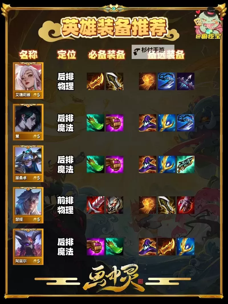 英雄联盟云顶之弈剑魔出装指南:最佳搭配与实战技巧图1