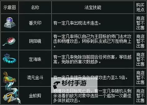 问道法宝成就大全:全面攻略与获得指南图1