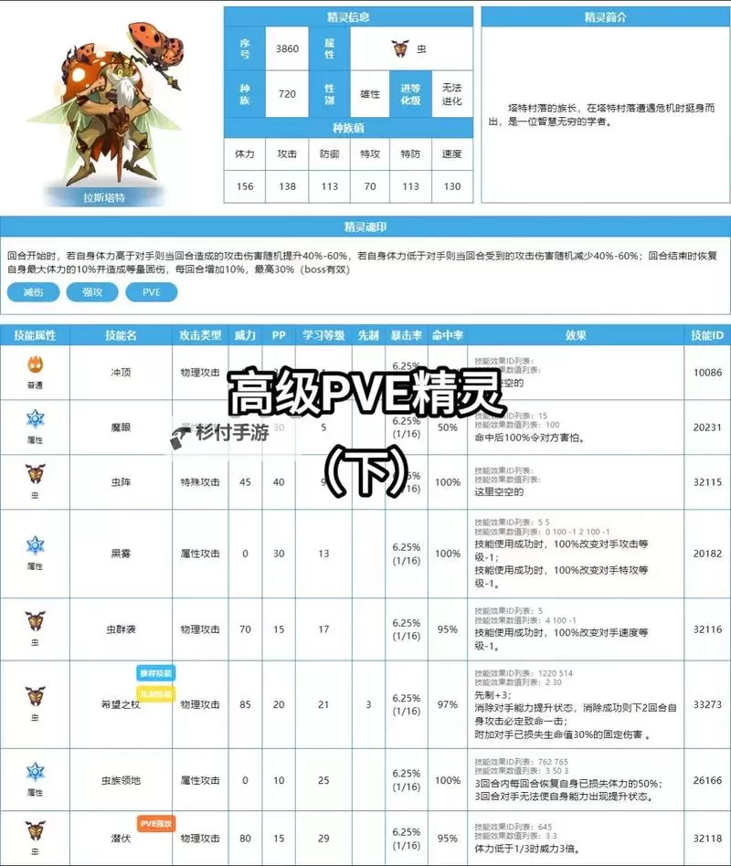 全面解析赛尔号官方精灵图鉴:收藏与战斗策略指南图1