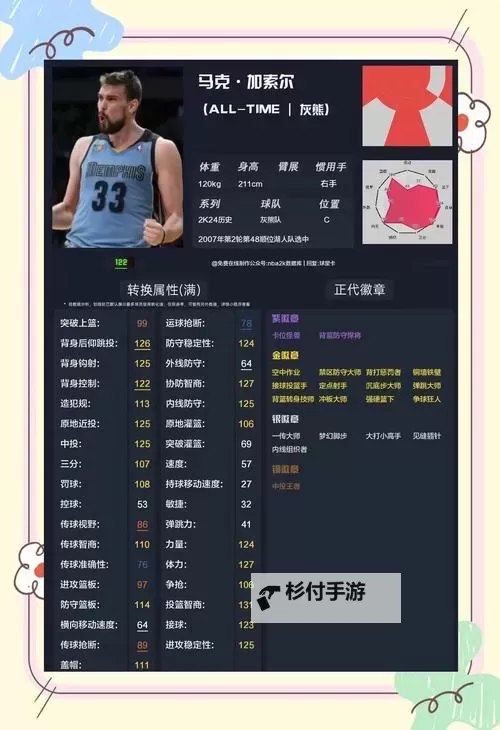 如何提高2k14生涯模式中空接的成功几率图1