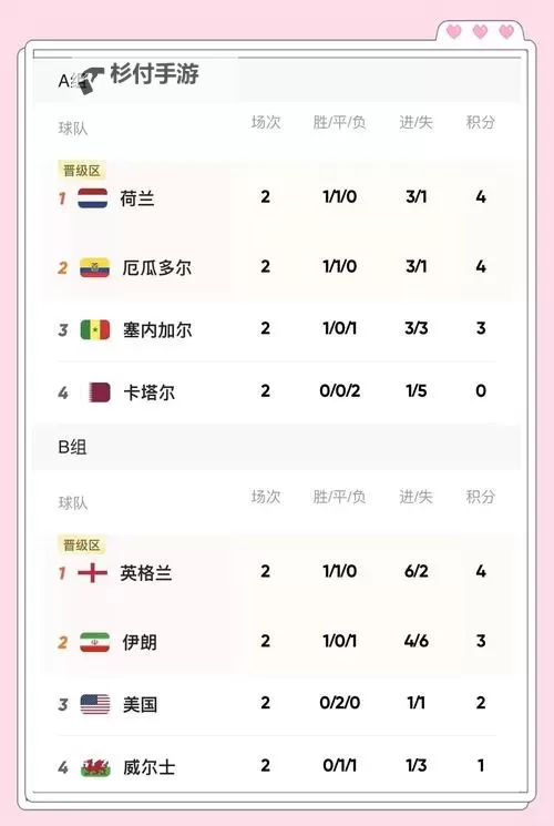 英格兰vs塞内加尔比分预测分析:比赛前瞻与胜负走向预测图1