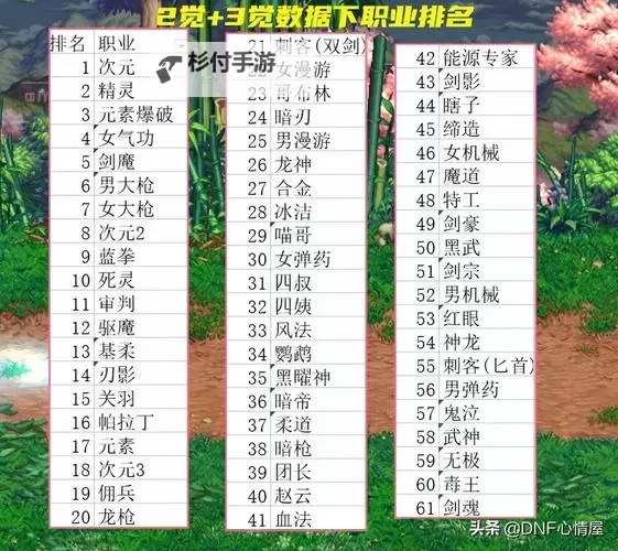 DNF锻造职业有哪些?全面解析锻造职业的类型与特点图2