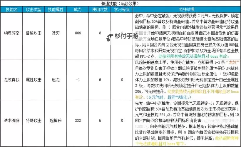 未赋予异次元属性怎么弄啊：新手指南与实用技巧图1