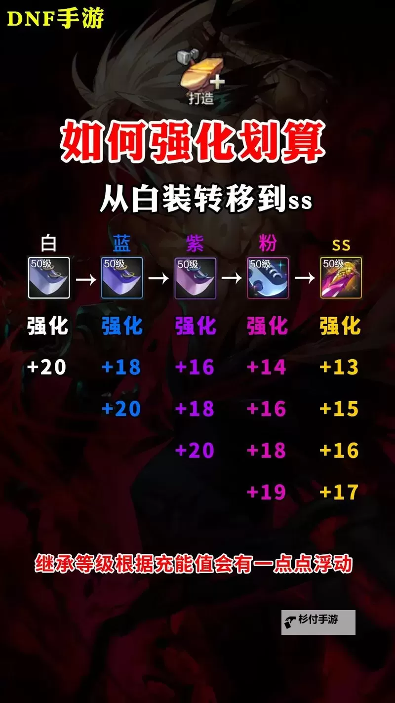 DNF死灵武器要锻造吗:关于武器强化与提升的全面指南图1