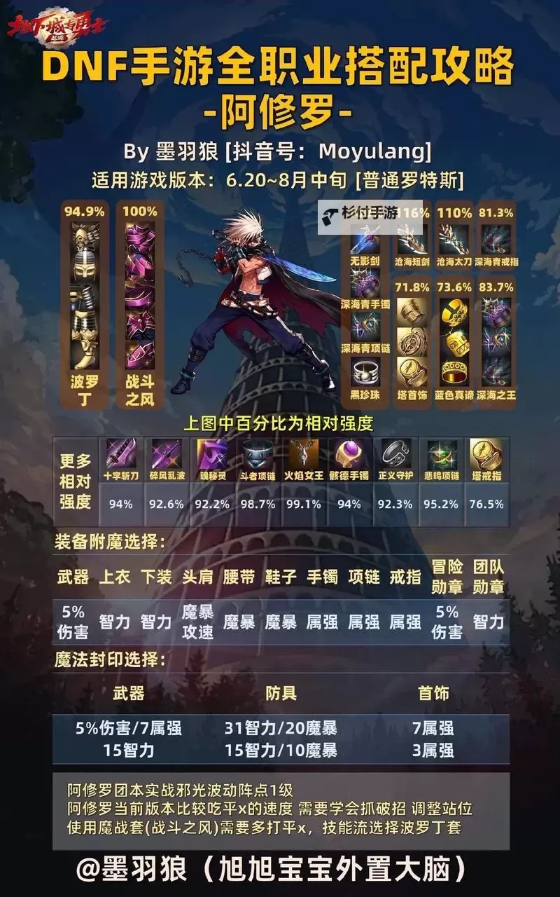 DNF锻造职业有哪些?全面解析锻造职业的类型与特点图1