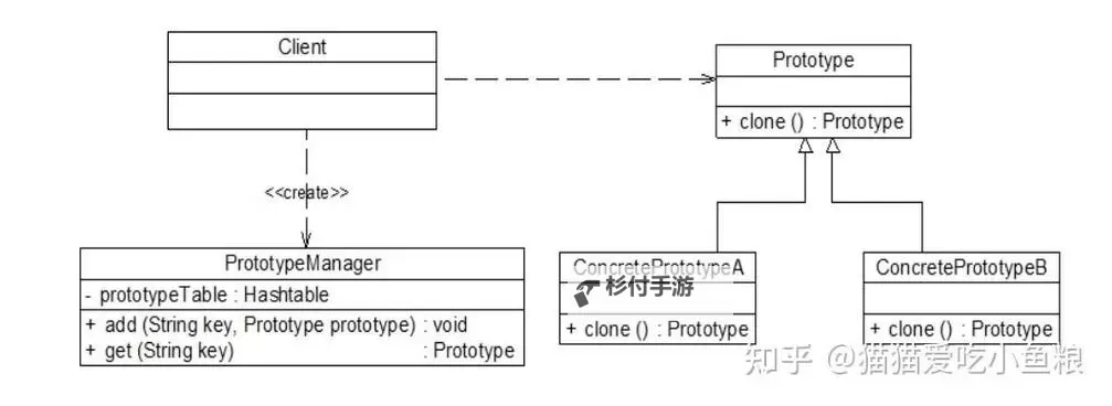 理解“prototype啥意思”:详解原型设计的含义与应用图2