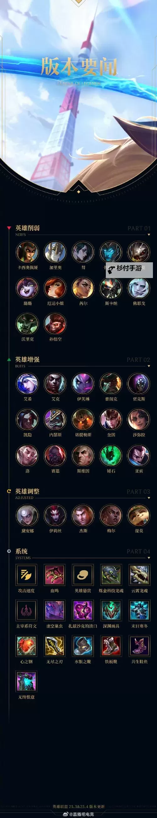 LOL奥拉夫符文全攻略:最佳符文搭配与使用技巧图1