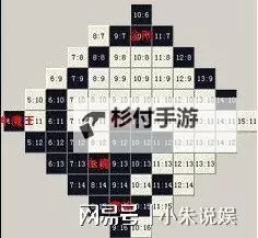 如何攻略:传奇祖玛五进六怎么走路线详解图1