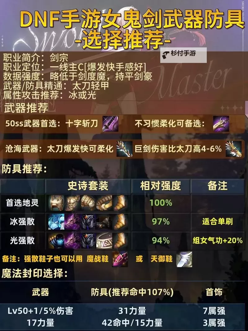 剑魔出装备指南：打造完美战斗力宝典图1