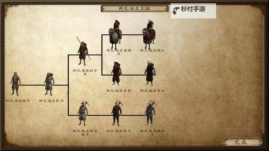 骑砍1作弊刷兵指南:快速提升战力的方法解析图1