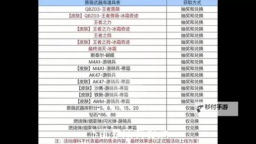 热血无赖全武器型号详解:全面掌握游戏中所有武器装备图1