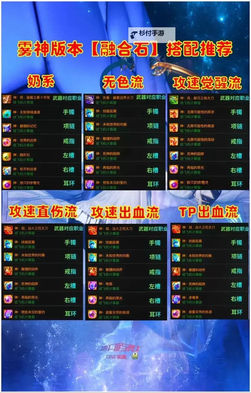 《DNF上级元素结晶怎么合成:详细合成指南与技巧推荐》图1