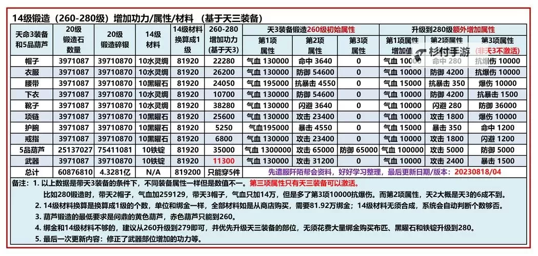 九阴真经戕屠值看哪里:探秘武学巅峰的关键指标图1