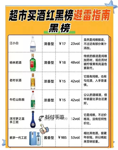 如何购买克雷格的烈酒?购买渠道全攻略图2