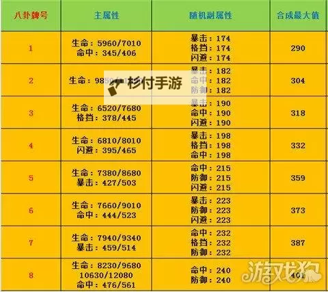 剑灵新出职业顺序详解:全新职业介绍与升级指南图2