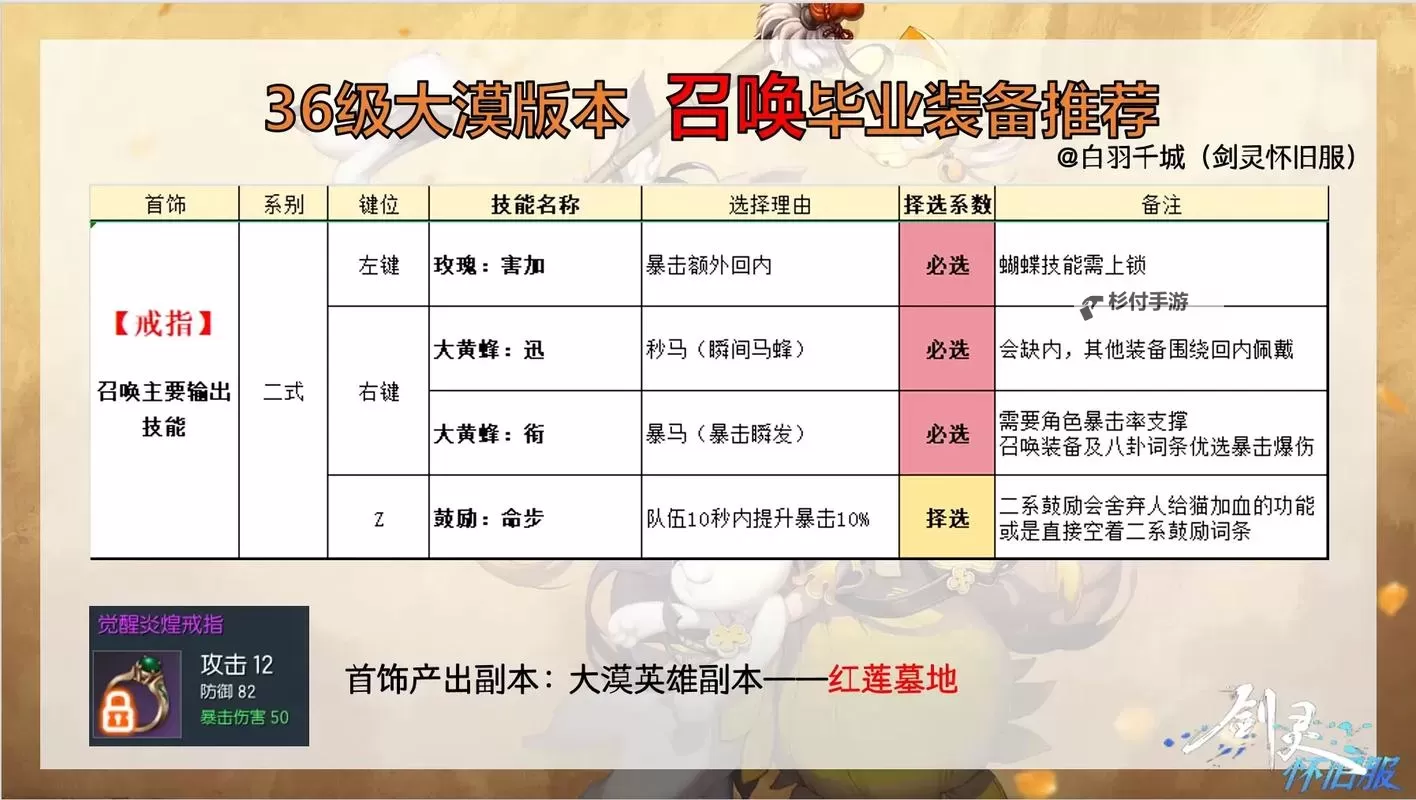 剑灵剑士毕业装备2021全解析与性价比推荐图1