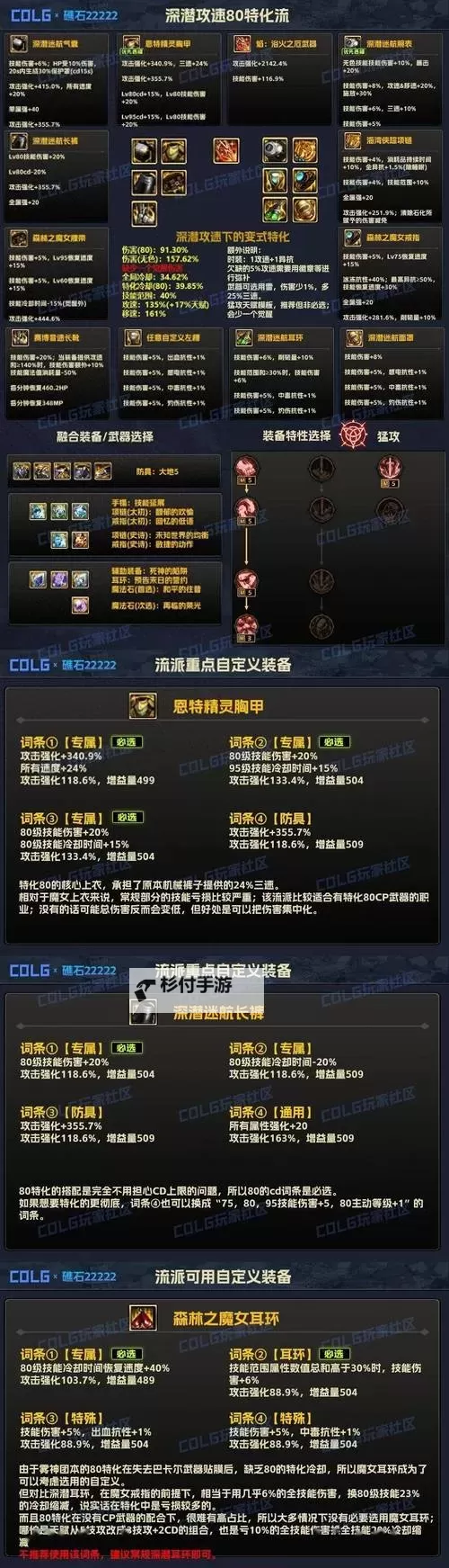 DNF死灵武器要锻造吗:关于武器强化与提升的全面指南图2