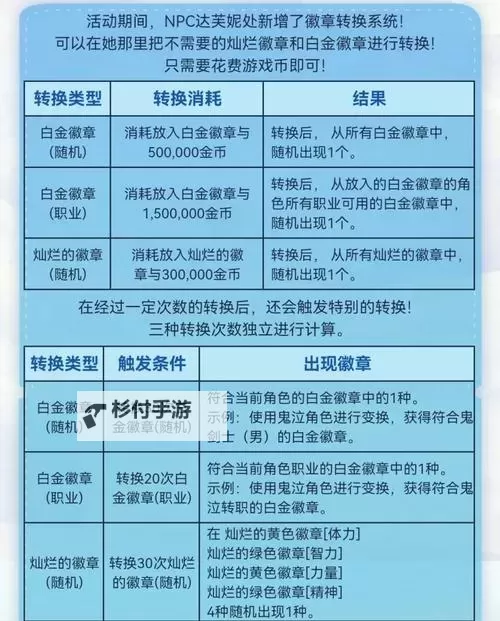 DNF锻造怎么整:全面攻略与技巧指南图1