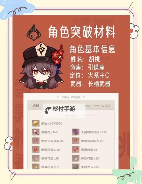 如何免费获取read[长弓燧龙]胡桃（原神）角色指南图1