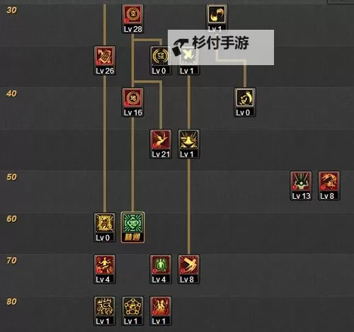 DNF70版本驱魔pk全面解析与技巧分享图1