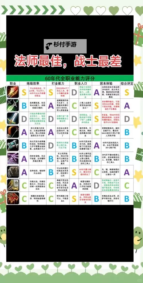 《详细解析:魔兽世界2021战友招募条件详尽指南》图1