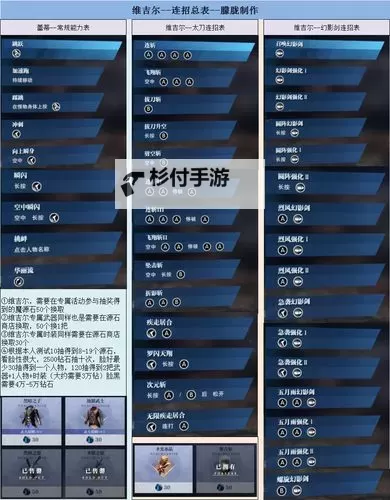 鬼泣5怎么选超级维吉尔:最全攻略解析图1