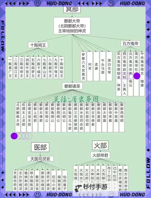 武当派有多少个门派?详解武当派的门派体系图1