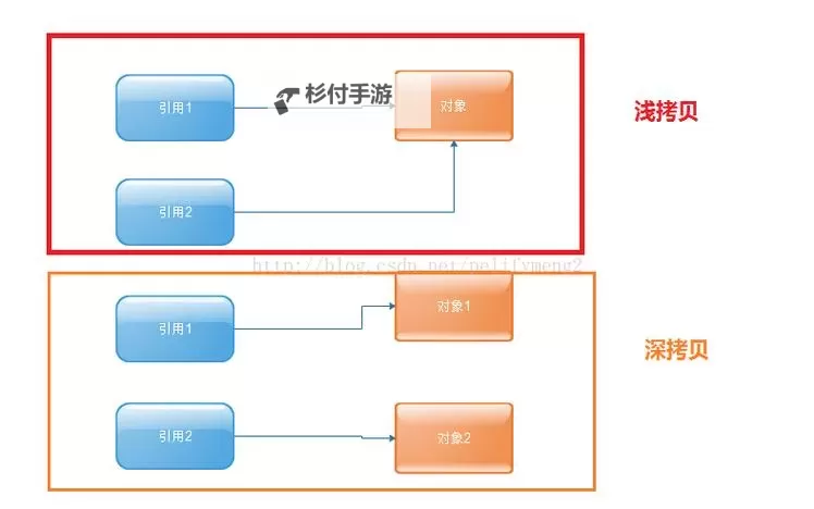 理解“prototype啥意思”:详解原型设计的含义与应用图1