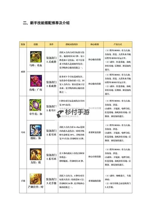 剑灵新出职业顺序详解:全新职业介绍与升级指南图1